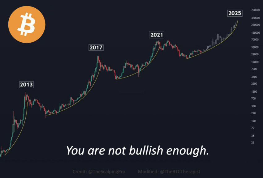 Ethereum (ETH) Price Prediction For , And – Forbes Advisor INDIA