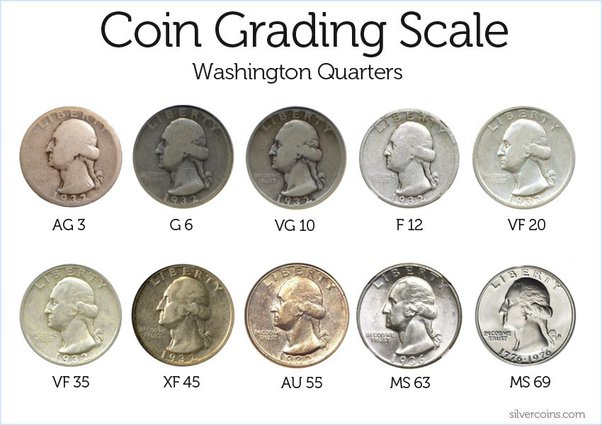 PCGS Coin Grading