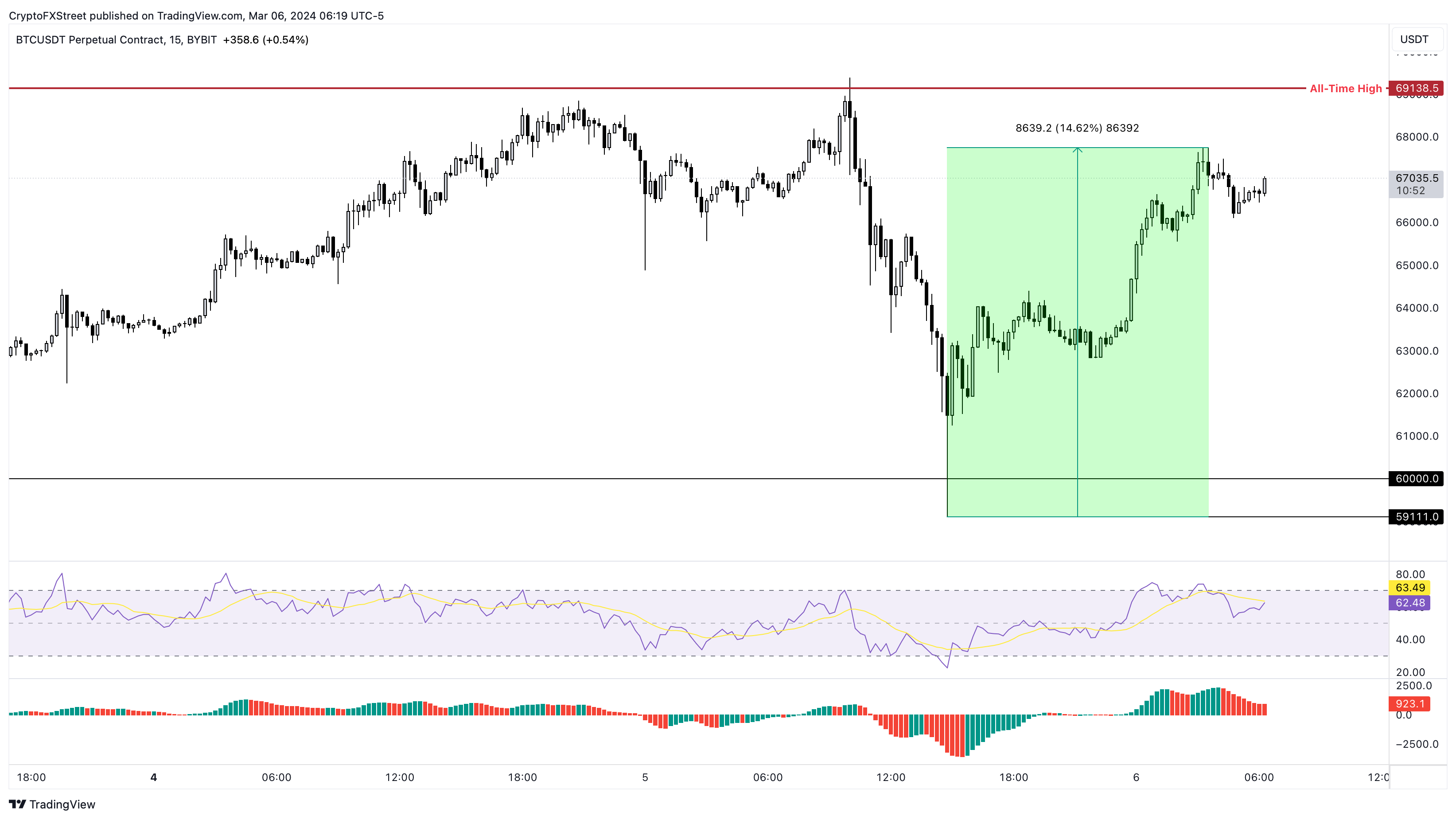 Bitcoin AUD (BTC-AUD) price, value, news & history – Yahoo Finance