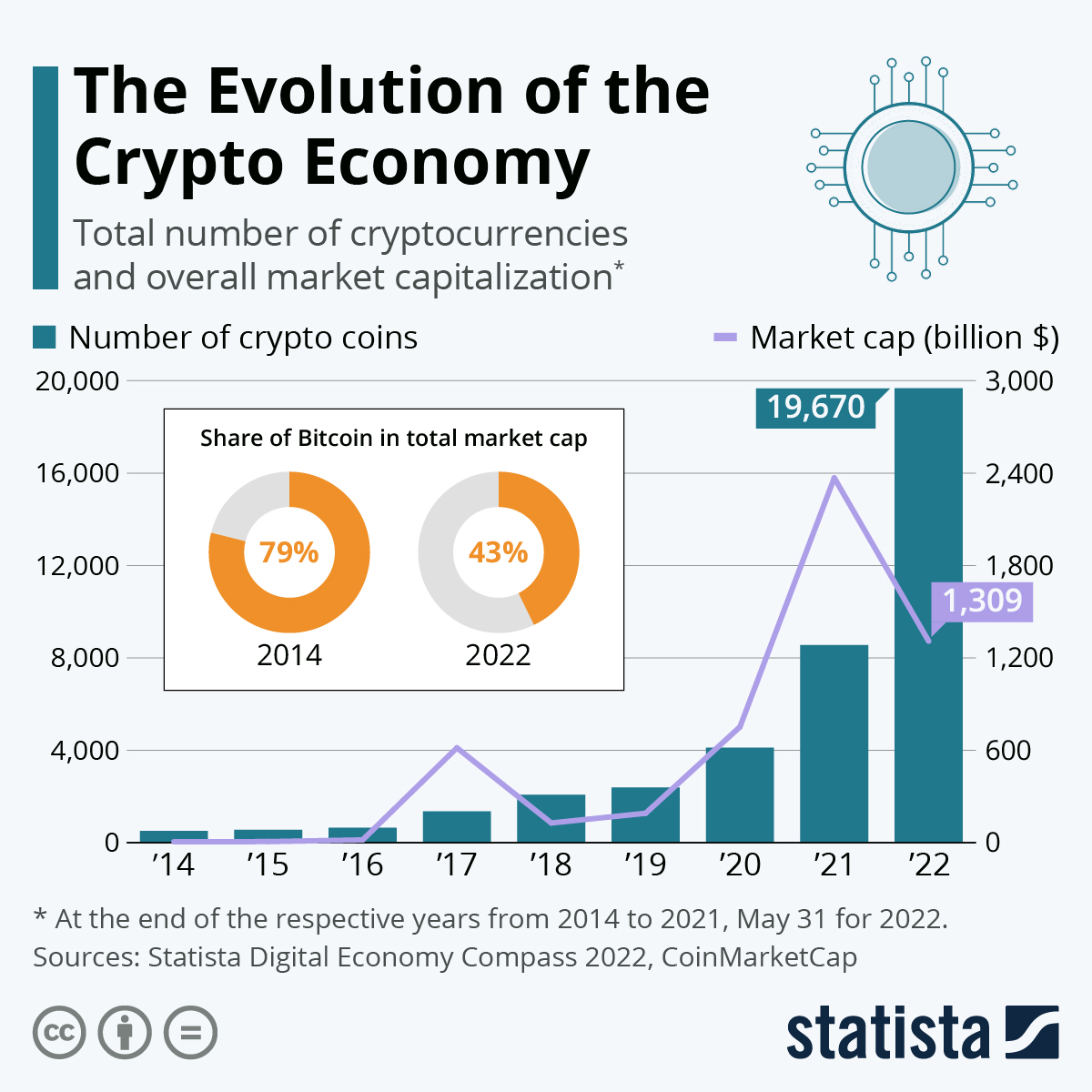 Toward a New Economy: Cryptocurrency and International Development - Magazine