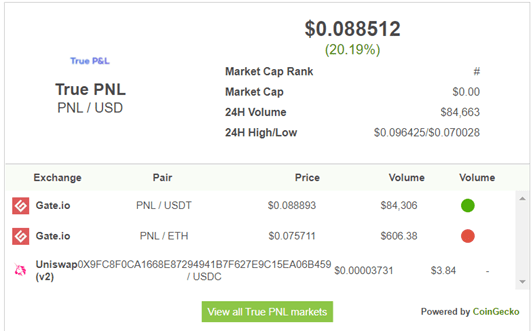 Crypto profit & loss analysis (PnL) FAQ | OKX