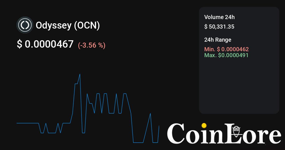 Odyssey USD (OCN-USD) Price, Value, News & History - Yahoo Finance