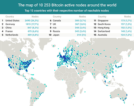 Nodes (Engels) | BitcoinCollege