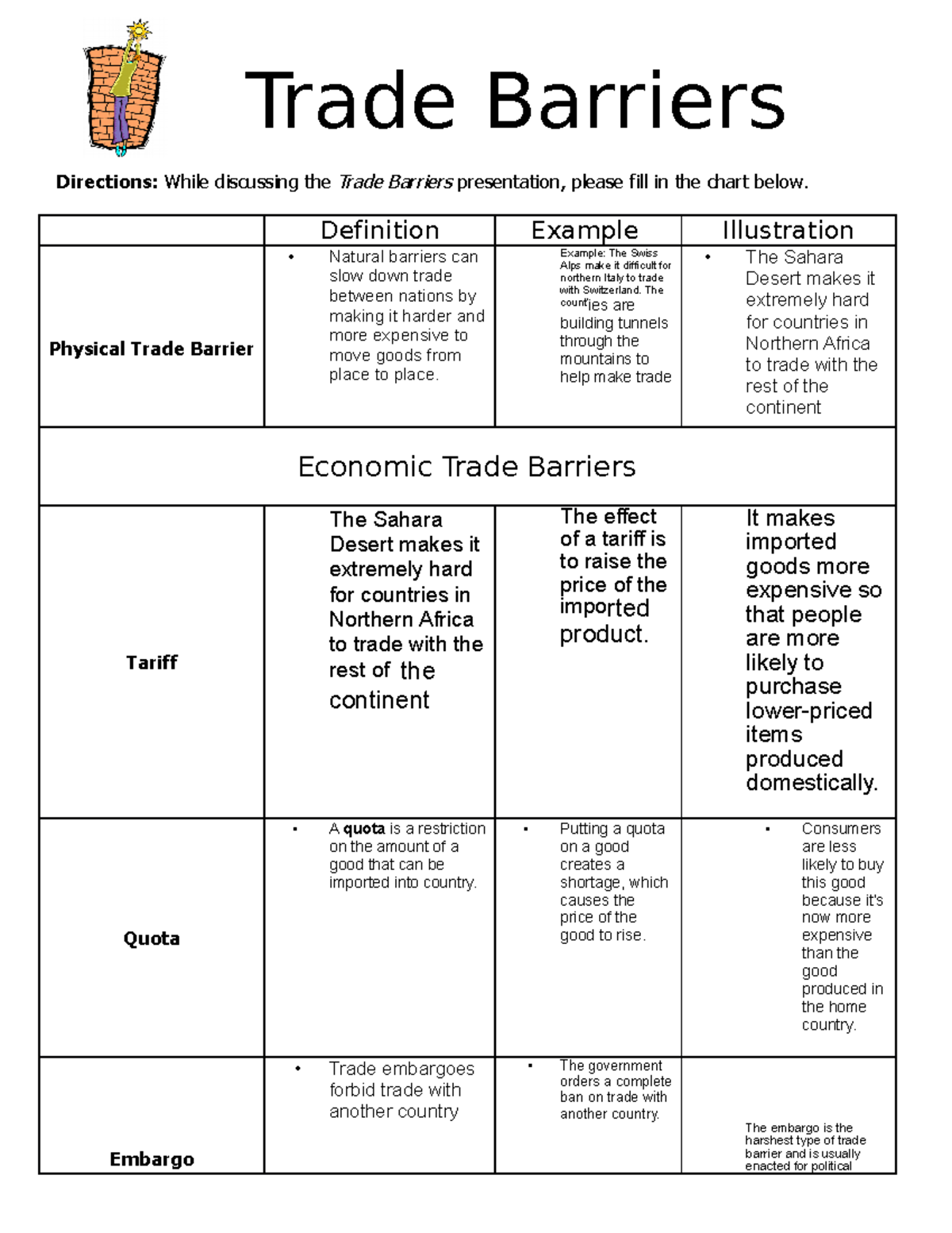 Barriers to International Trade | Activity Worksheet & Video | Teaching Resources