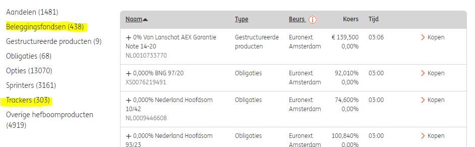 Purchasing Dutch government bonds | Subjects | cryptolove.fun