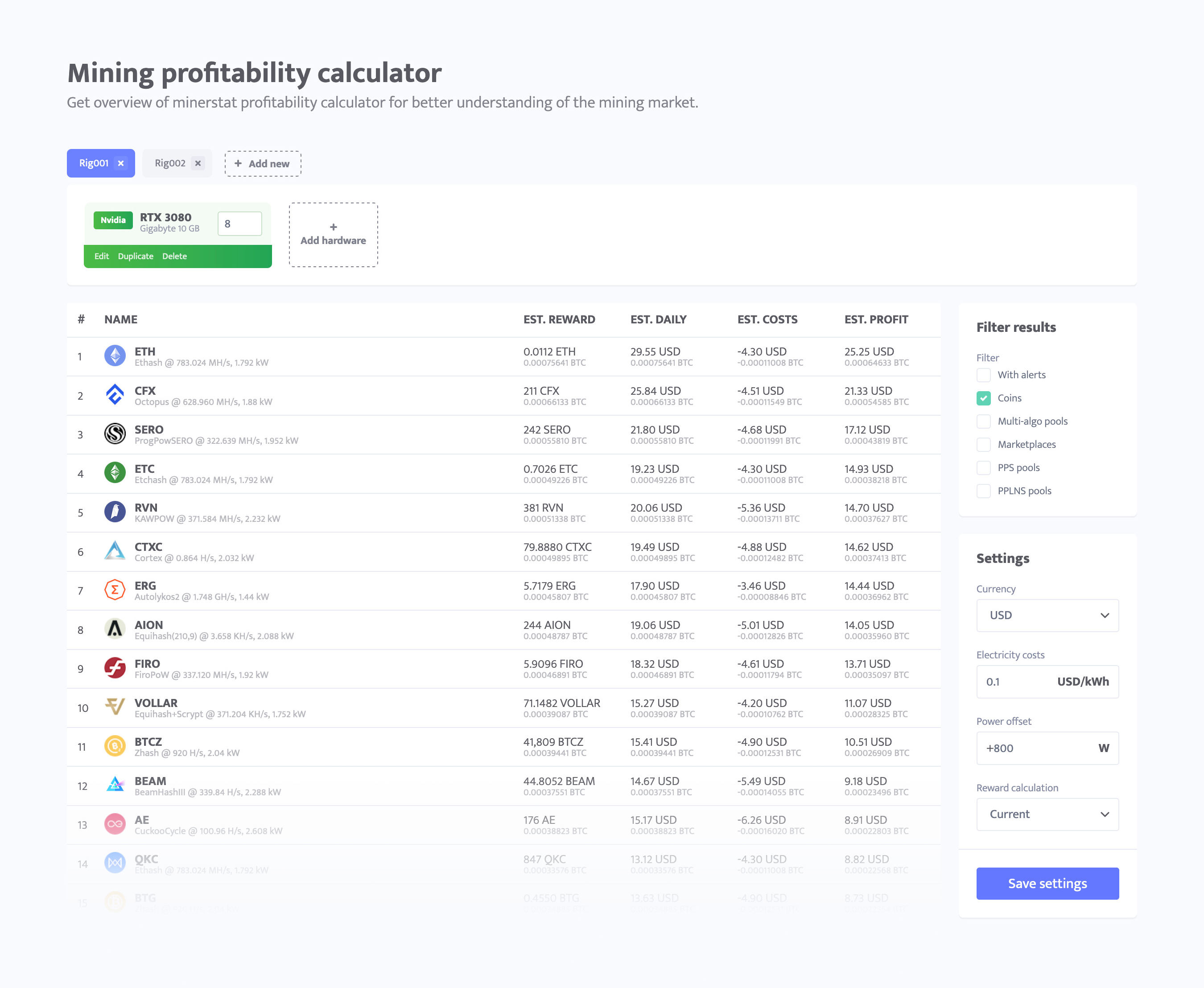 Ethereum (ETH) mining profitability calculator