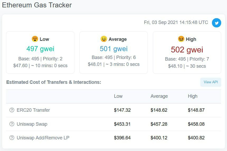 Why Are Ethereum Gas Fees So High? - Blocknative