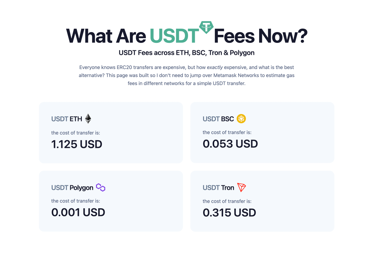 Buy USDT (usdt-erc20) with Credit or Debit Card instantly – LetsExchange