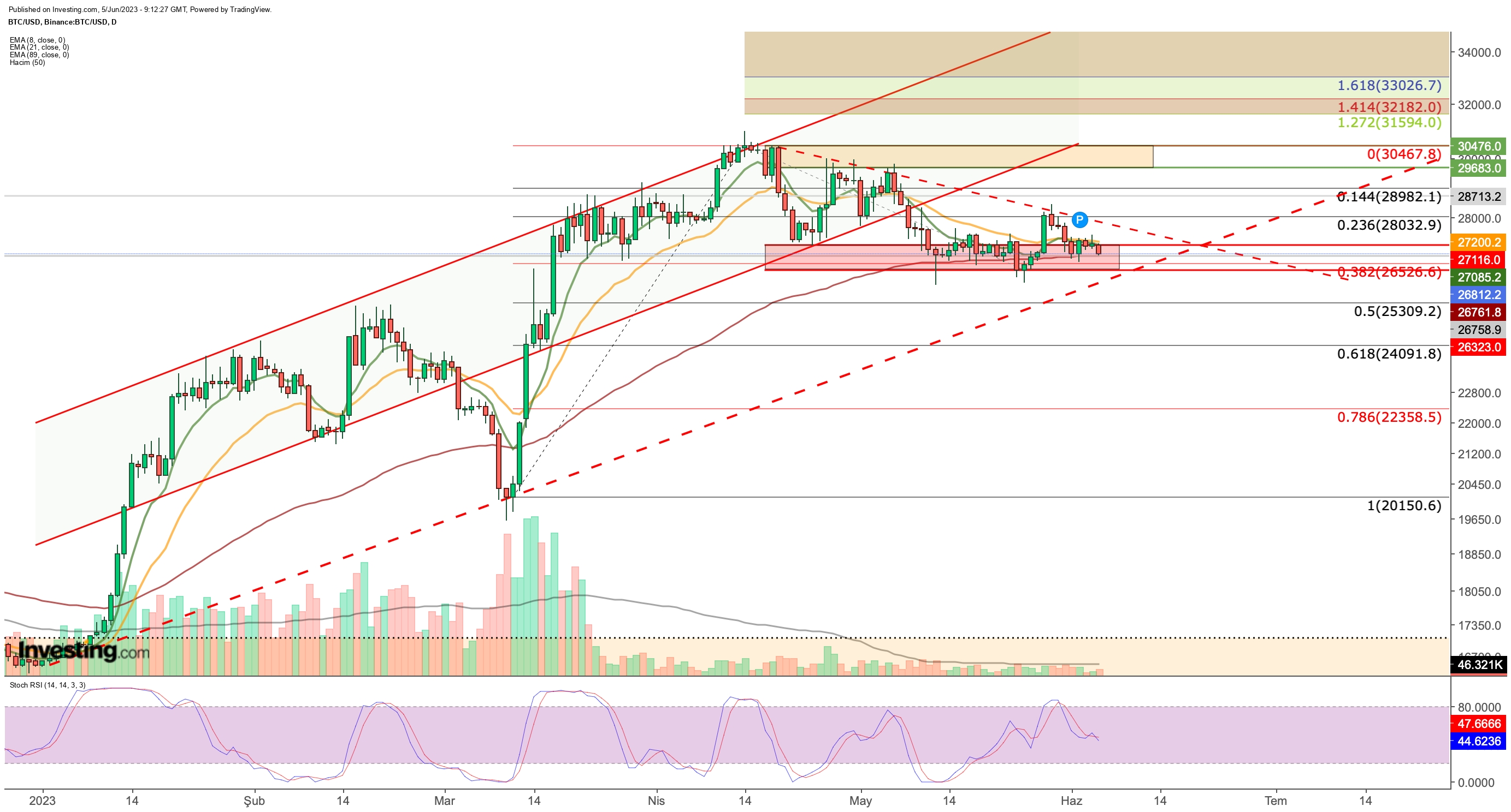 iShares Bitcoin Trust | IBIT