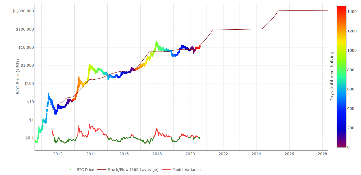 Bitcoin Price - BTC Price Charts, Bitcoin News