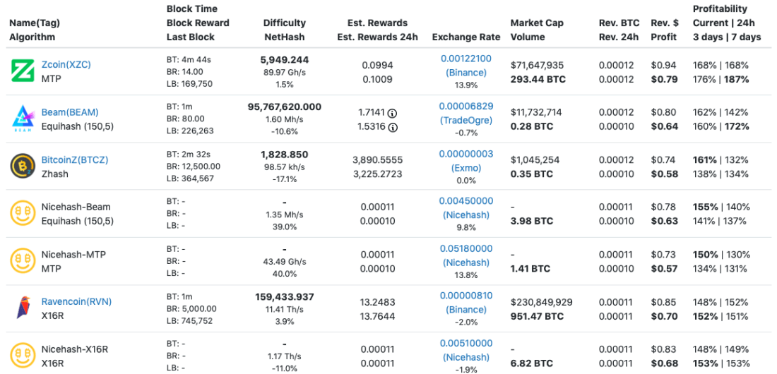 Mining pool - Wikipedia