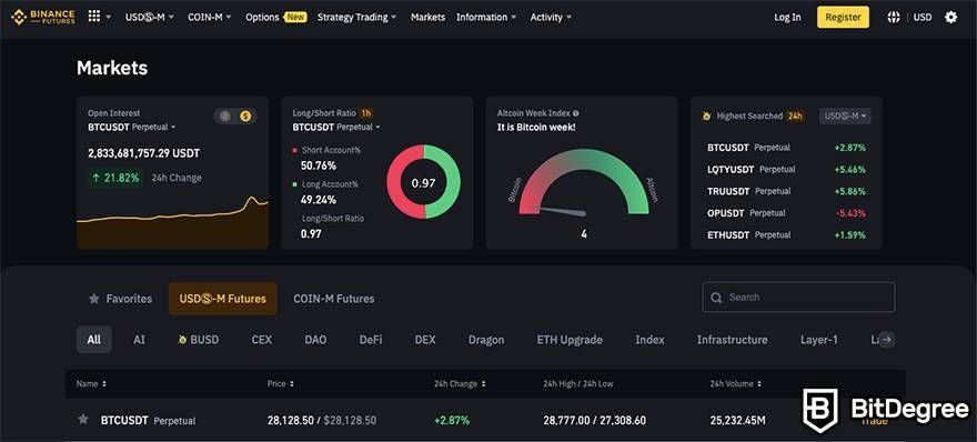 Crypto Leverage Trading - Beginners Guide