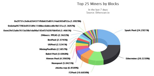 Show Posts - Mining_Eth