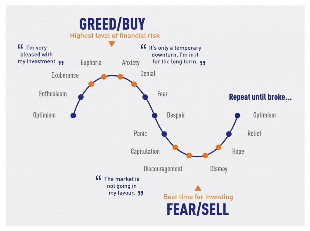 ‎Bitcoin Fear & Greed Index on the App Store