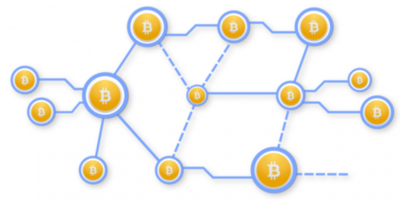 6. The Bitcoin Network - Mastering Bitcoin [Book]