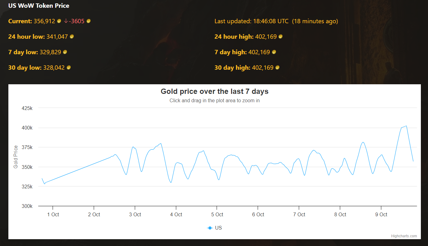 WOW-token Price History Chart - All WOW Historical Data