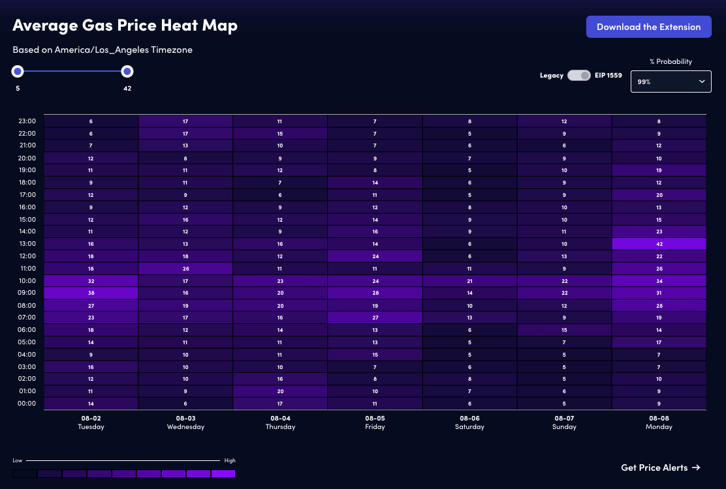 GAS Price | GAS Price and Live Chart - CoinDesk