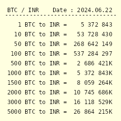 INR to BTC - Convert to bitcoin Live Today