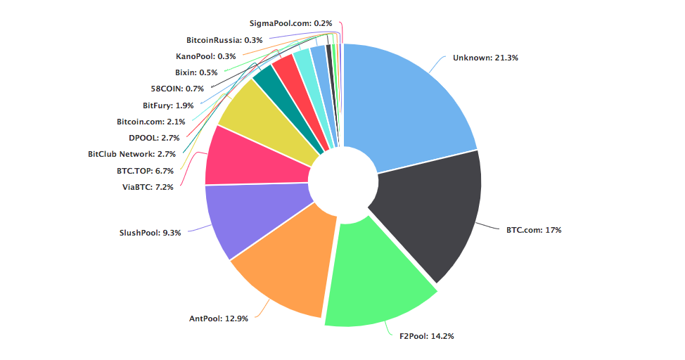 Best Bitcoin Cloud Mining Platforms of 