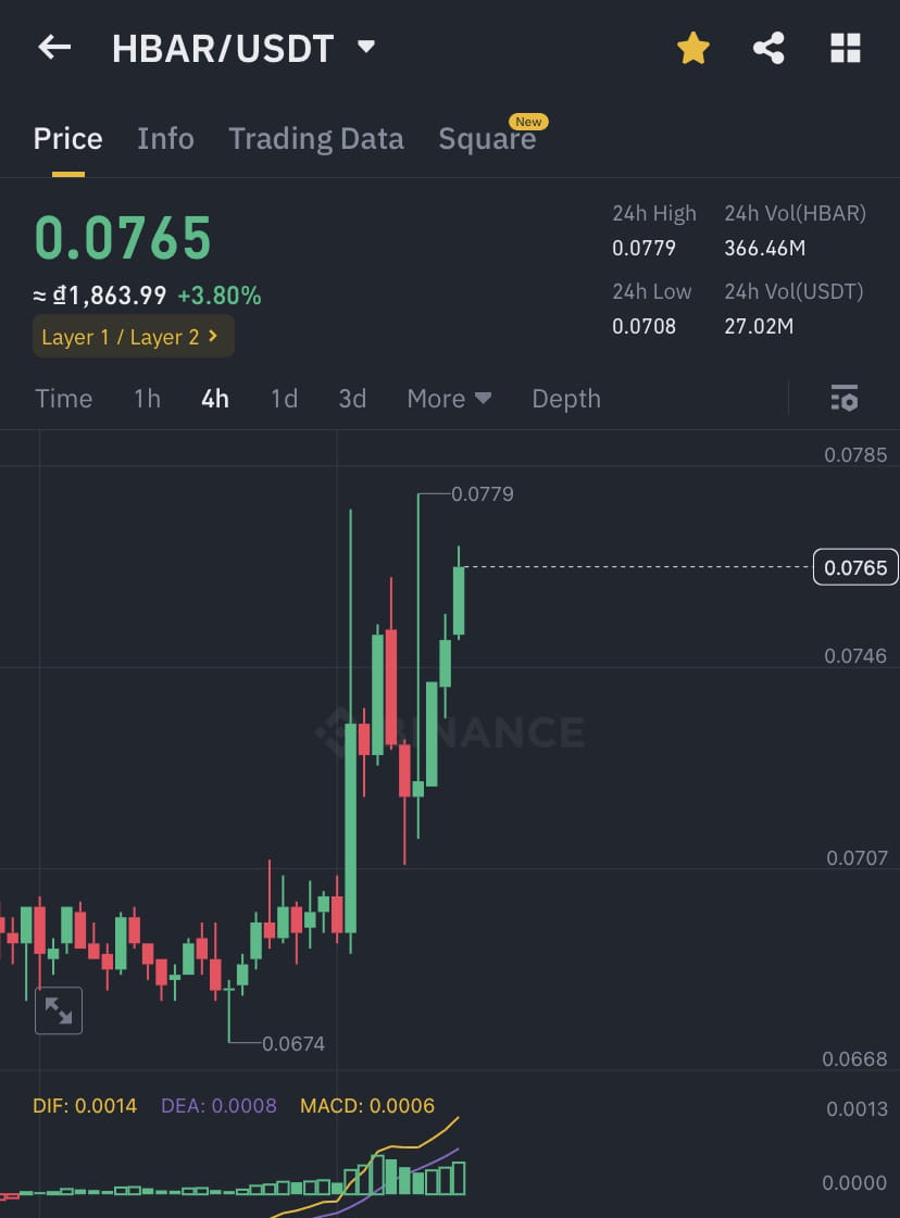 Trade HBAR Futures Contracts with up to 50x Leverage on Binance | Coin Guru