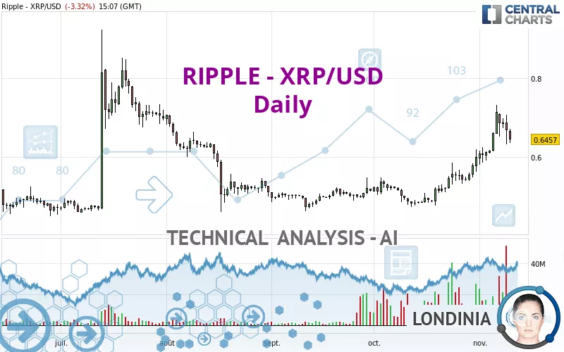 (XRP to USD), Ripple real time chart & live price - BTSE