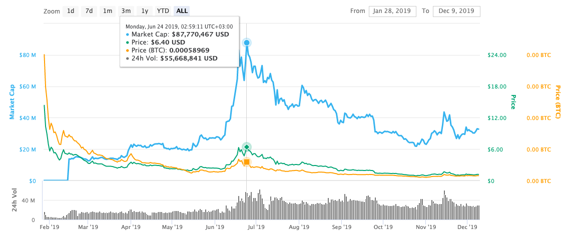 Grin (GRIN) Price Prediction , – | CoinCodex