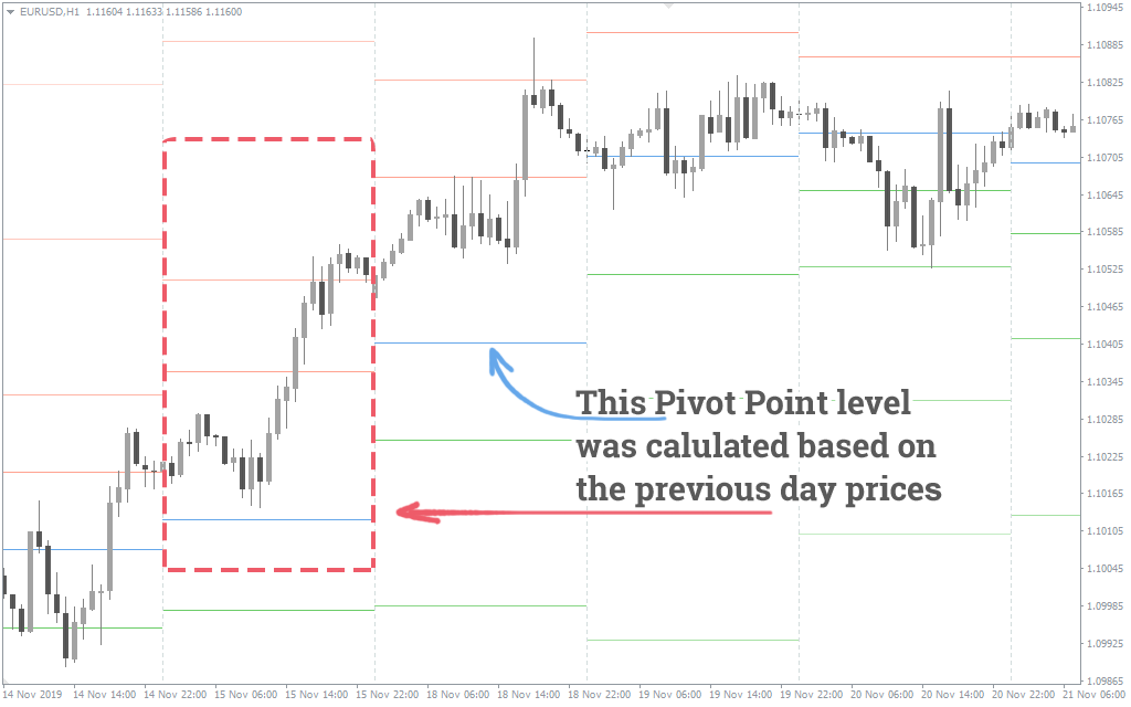 Pivot strategies: A handy tool for forex traders