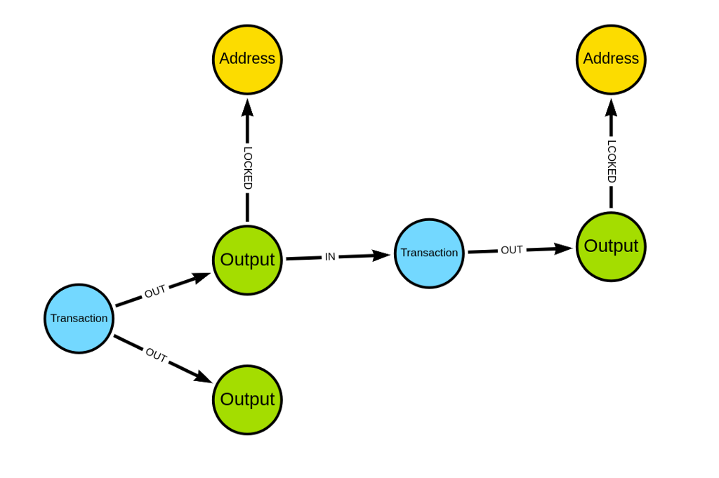 BitListen - Bitcoin Transaction Visualizer