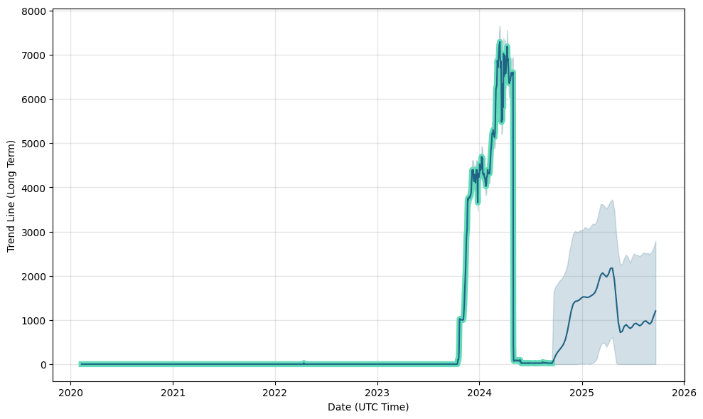 Bitcoin Classic (BXC) Price Prediction , – | CoinCodex