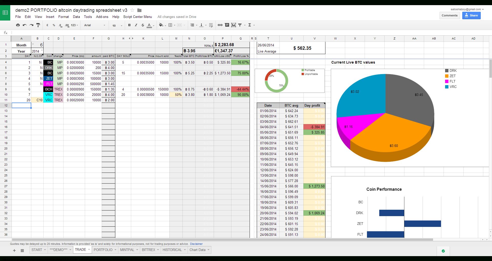 Crypto Day Trading Spreadsheet | Day trading, Spreadsheet template, Teaching shapes