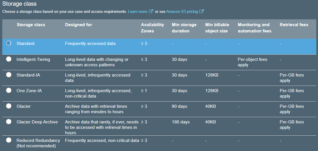 How AWS S3 Pricing Works | Romexsoft