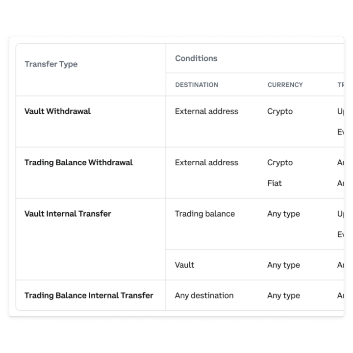 Gemini vs. Coinbase: Which Should You Choose?