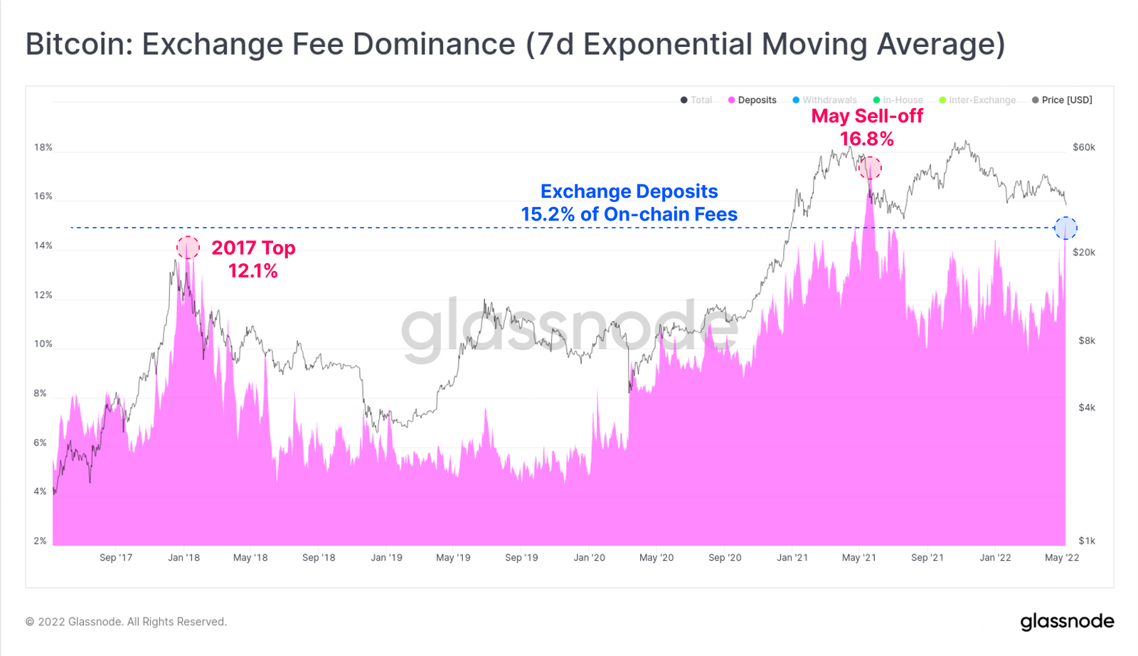 #1 Bitcoin Fee Estimator and Calculator ( Updated)