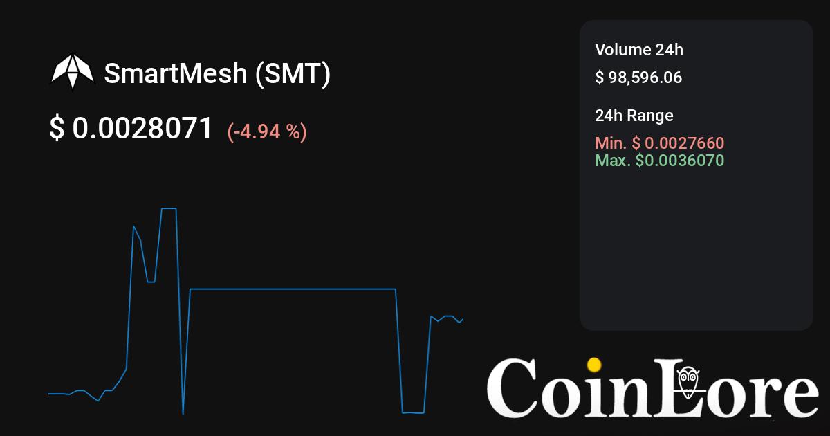 SmartMesh price today, SMT to USD live price, marketcap and chart | CoinMarketCap