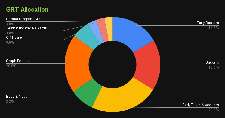 What is the graph (GRT) ?