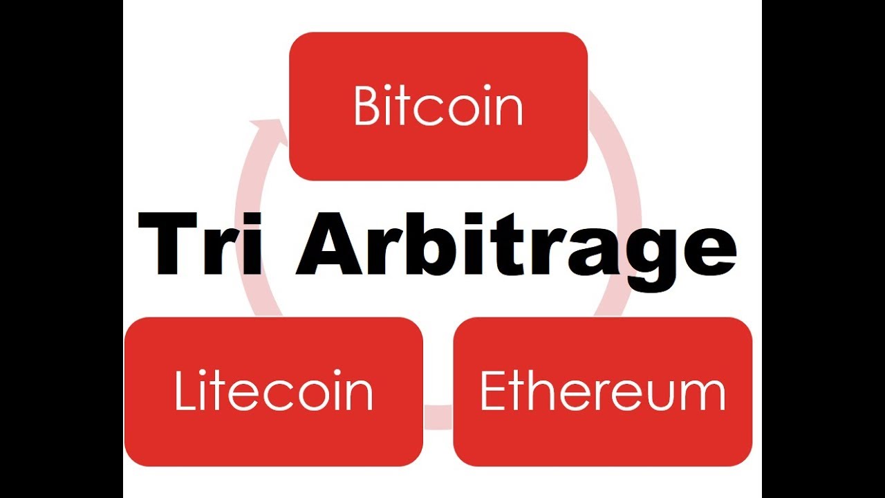 arbitrage-bot · GitHub Topics · GitHub