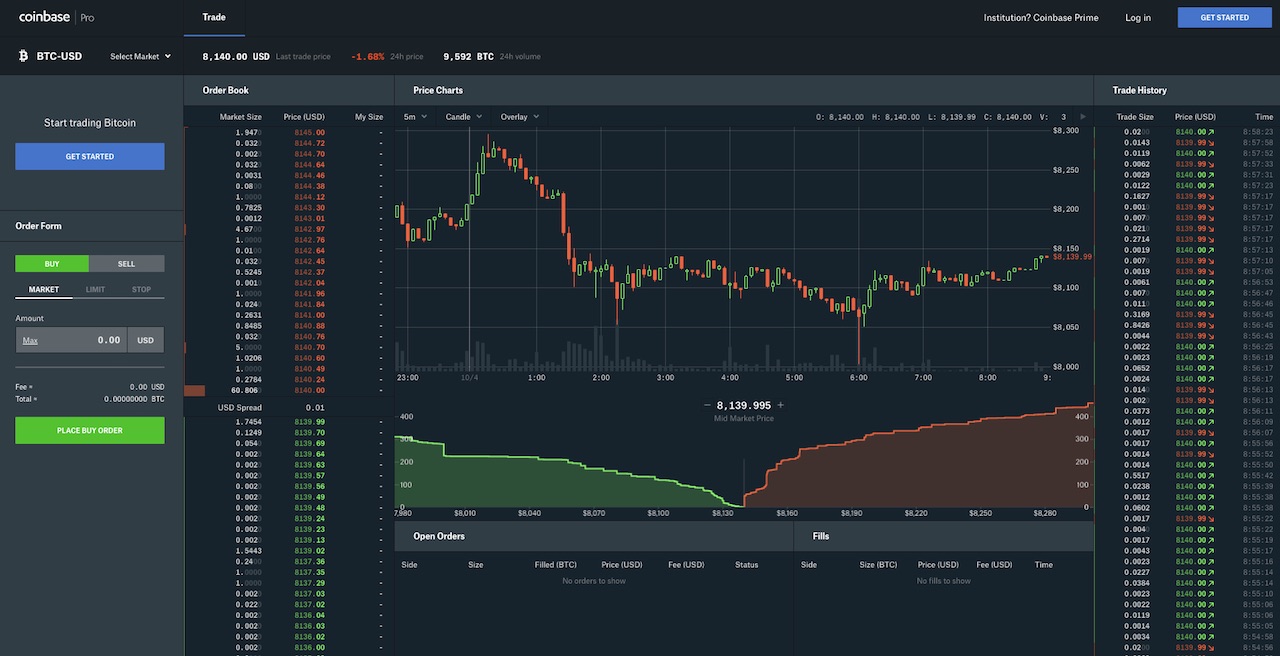 Coinbase Fees Explained [Complete Guide] - Crypto Pro