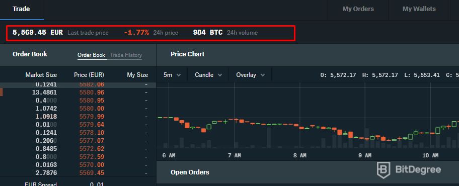 GDAX: What It Was, Rebranding As Coinbase Pro