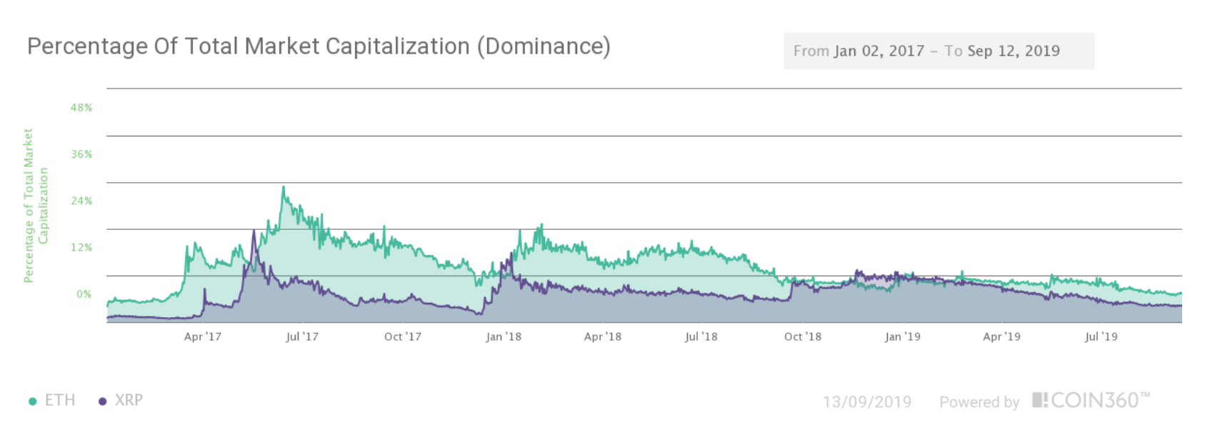 Ethereum Price Prediction , , , - 