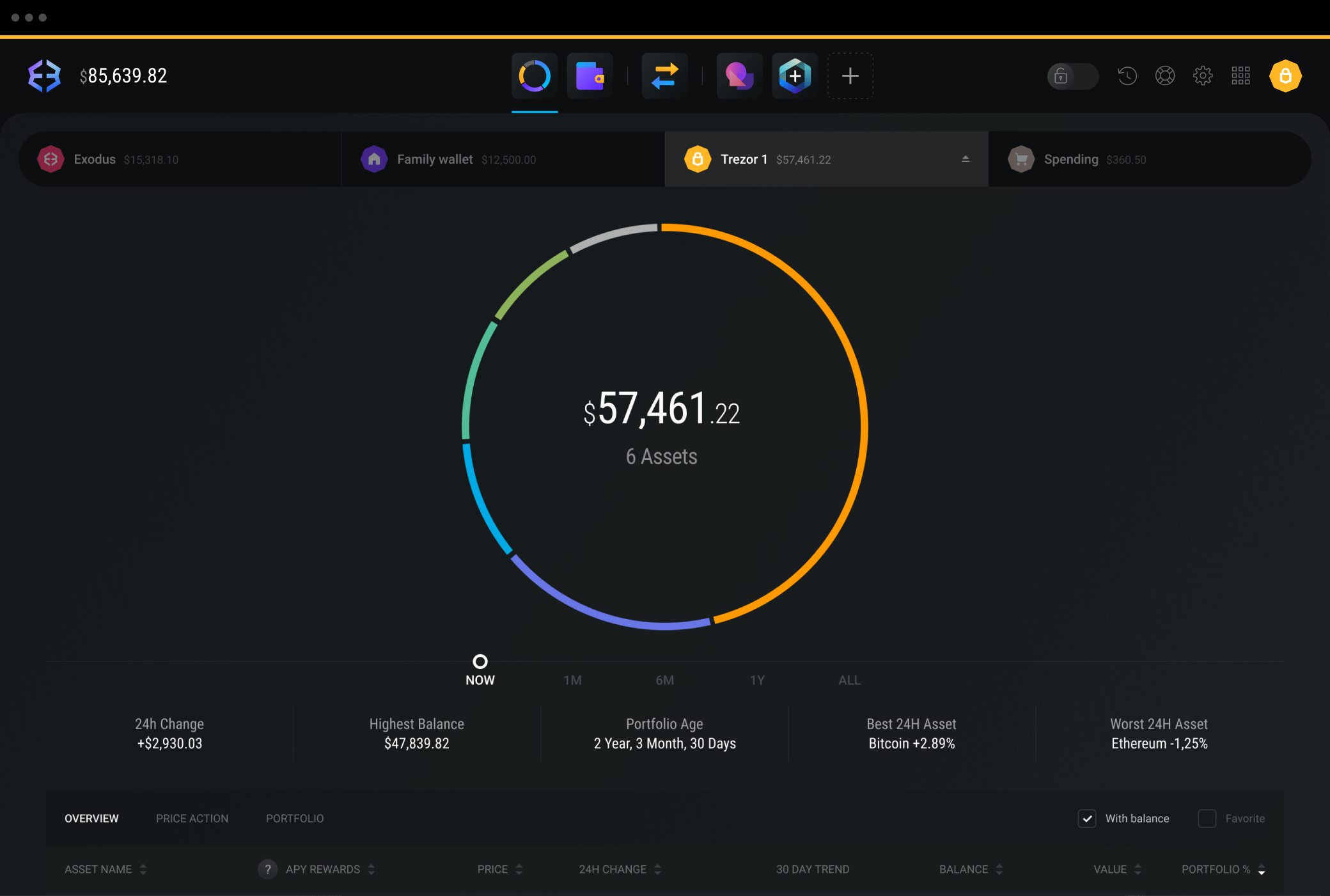 Exodus Wallet Review Really Safe?