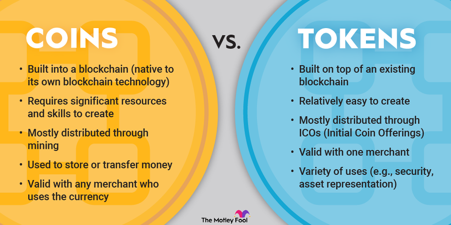 Cryptocurrency: Definition, Advantages & Disadvantages