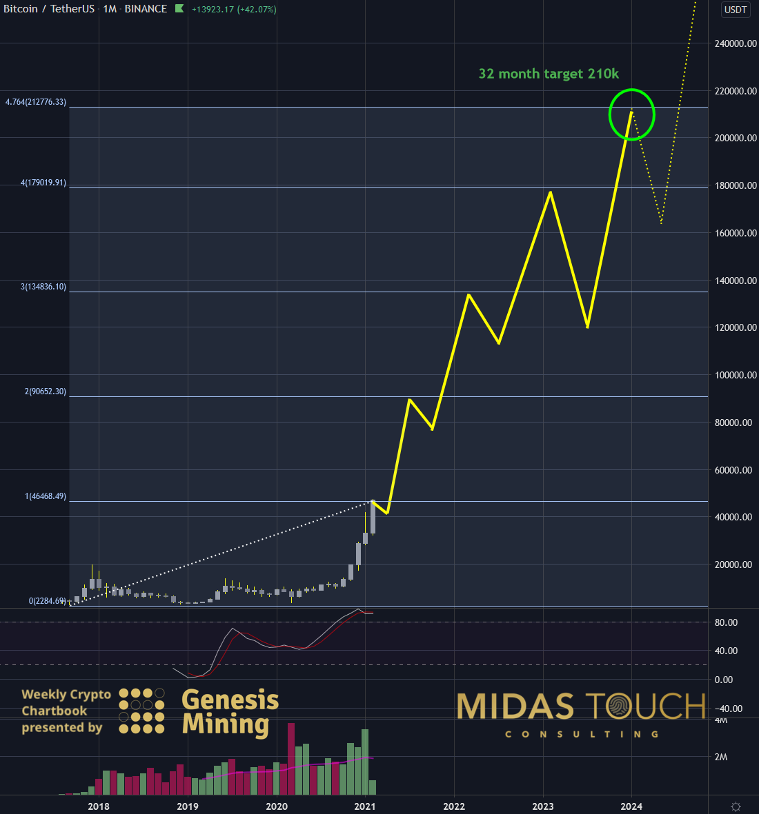 BTC to USD exchange rate - How much is Bitcoin in US Dollar?