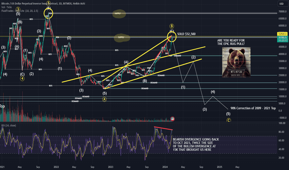 Bitcoin Cash Trade Ideas — COINBASE:BCHUSD — TradingView