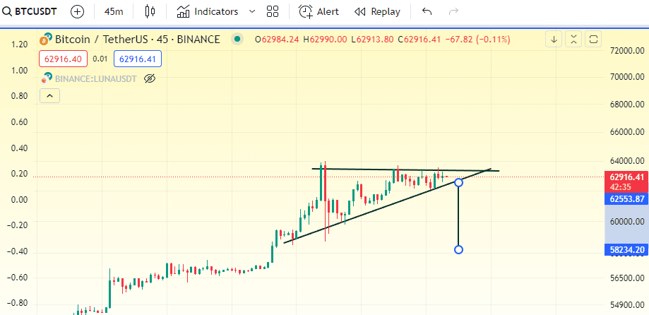 Cambio Bitcoin Euro Oggi (Tempo Reale)