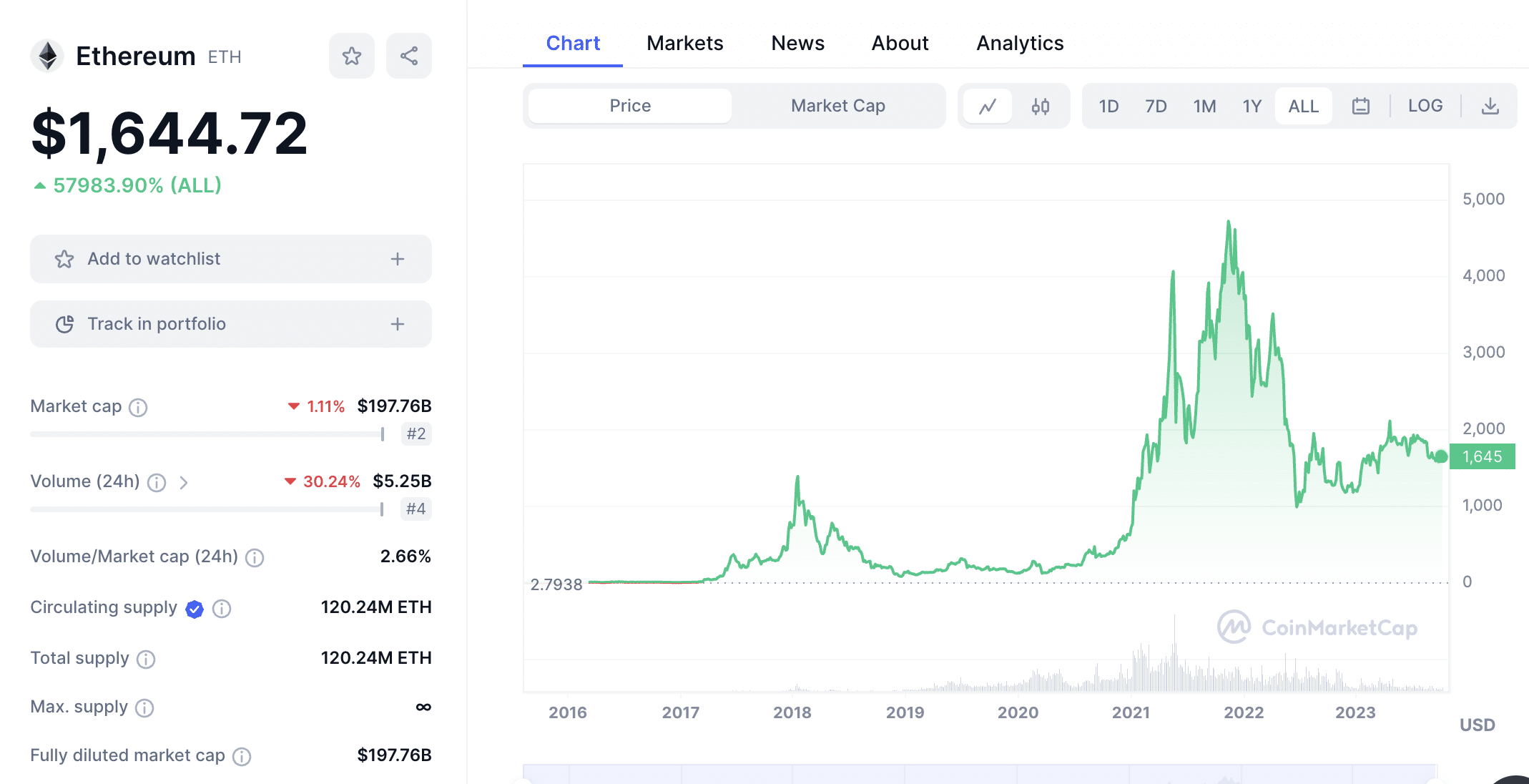 dYdX - Trade Perpetuals on the most powerful trading platform