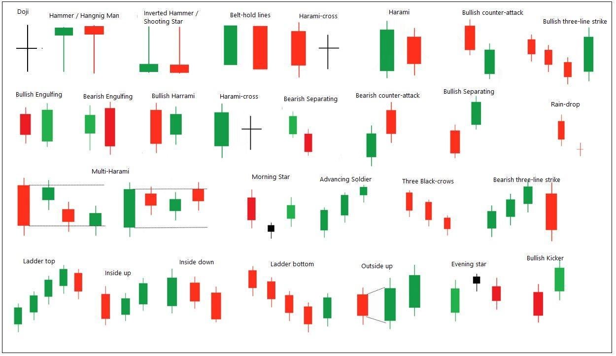 Candlestick Patterns and Charts - Free eBook and Wallpapers