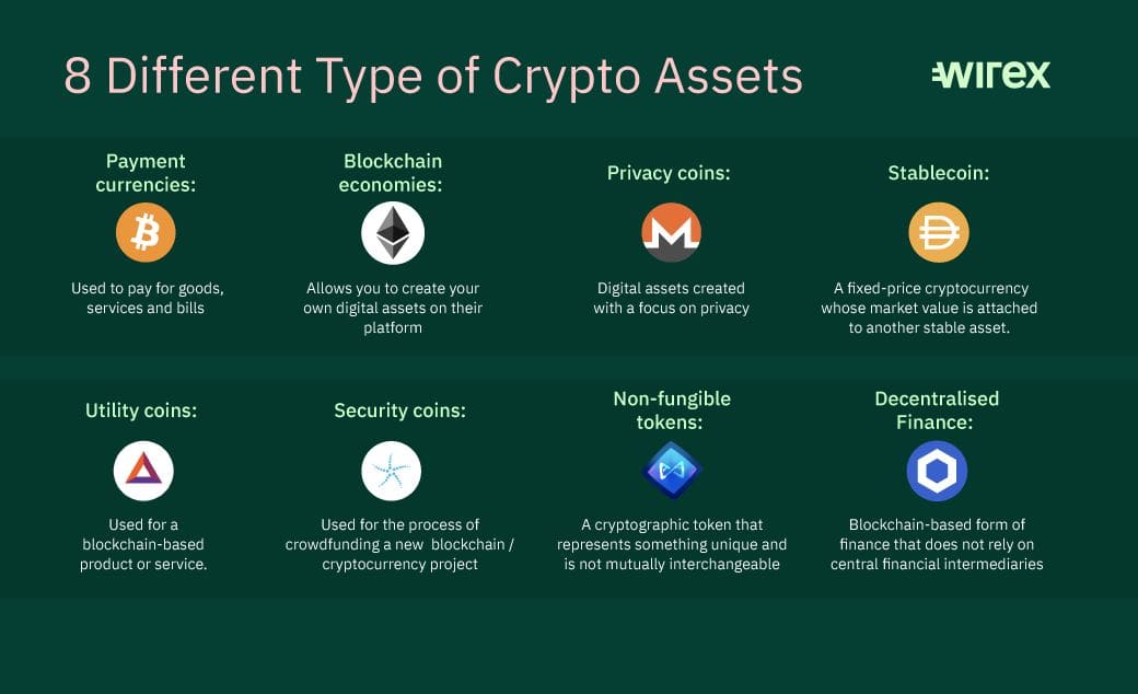 10 Important Cryptocurrencies Other Than Bitcoin