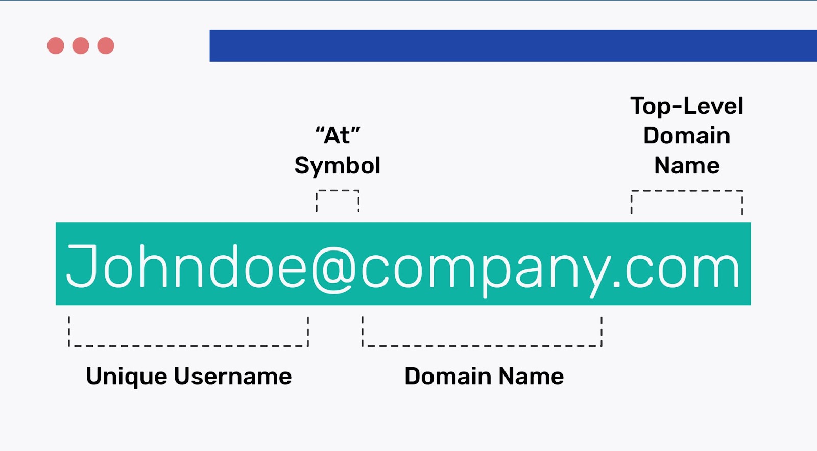 Email Domain | Professional Email On Your Domain