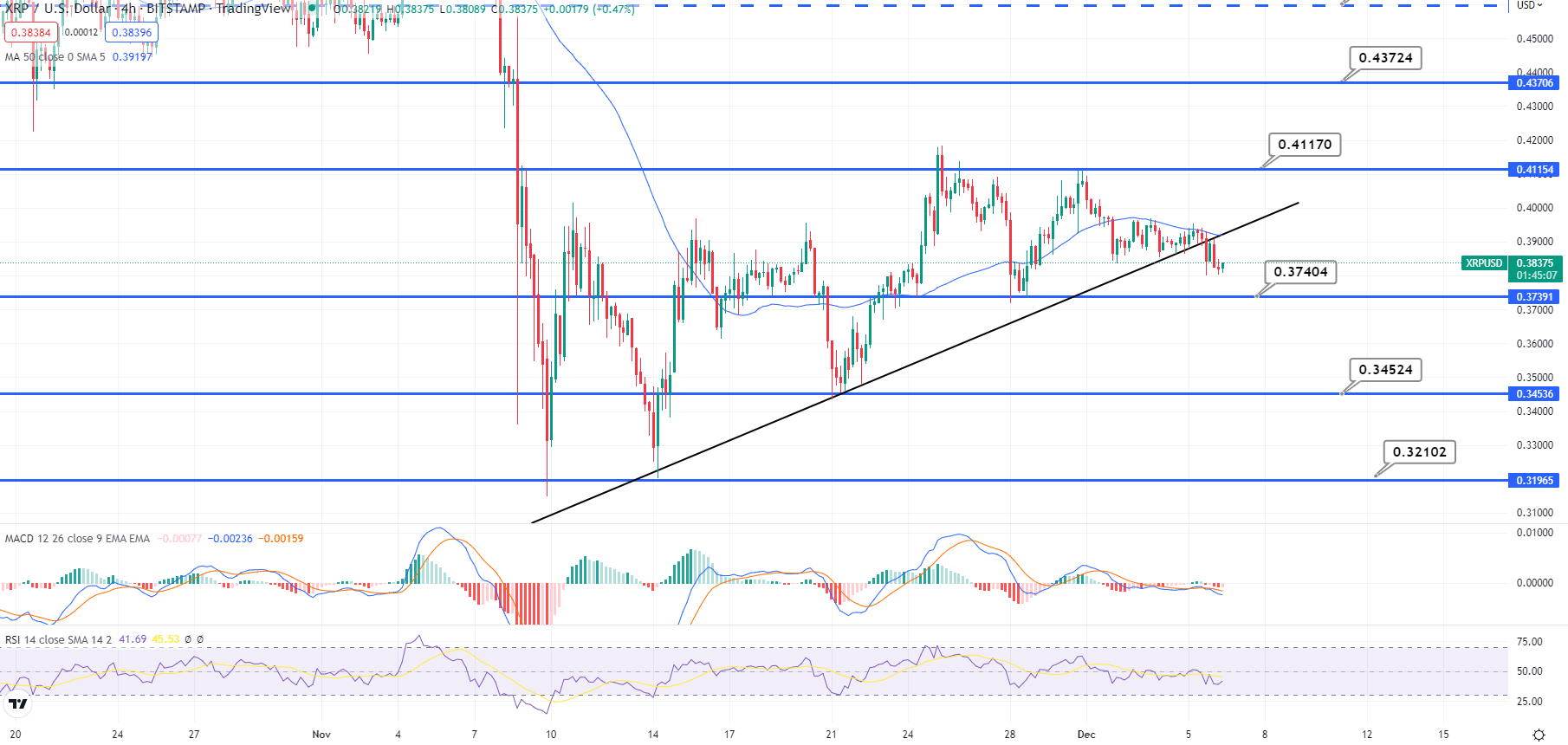 XRP Ripple Price | XRP Price and Live Chart - CoinDesk