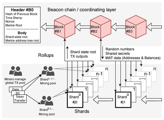 ETH Confessions of a Sharding Skeptic - CoinDesk